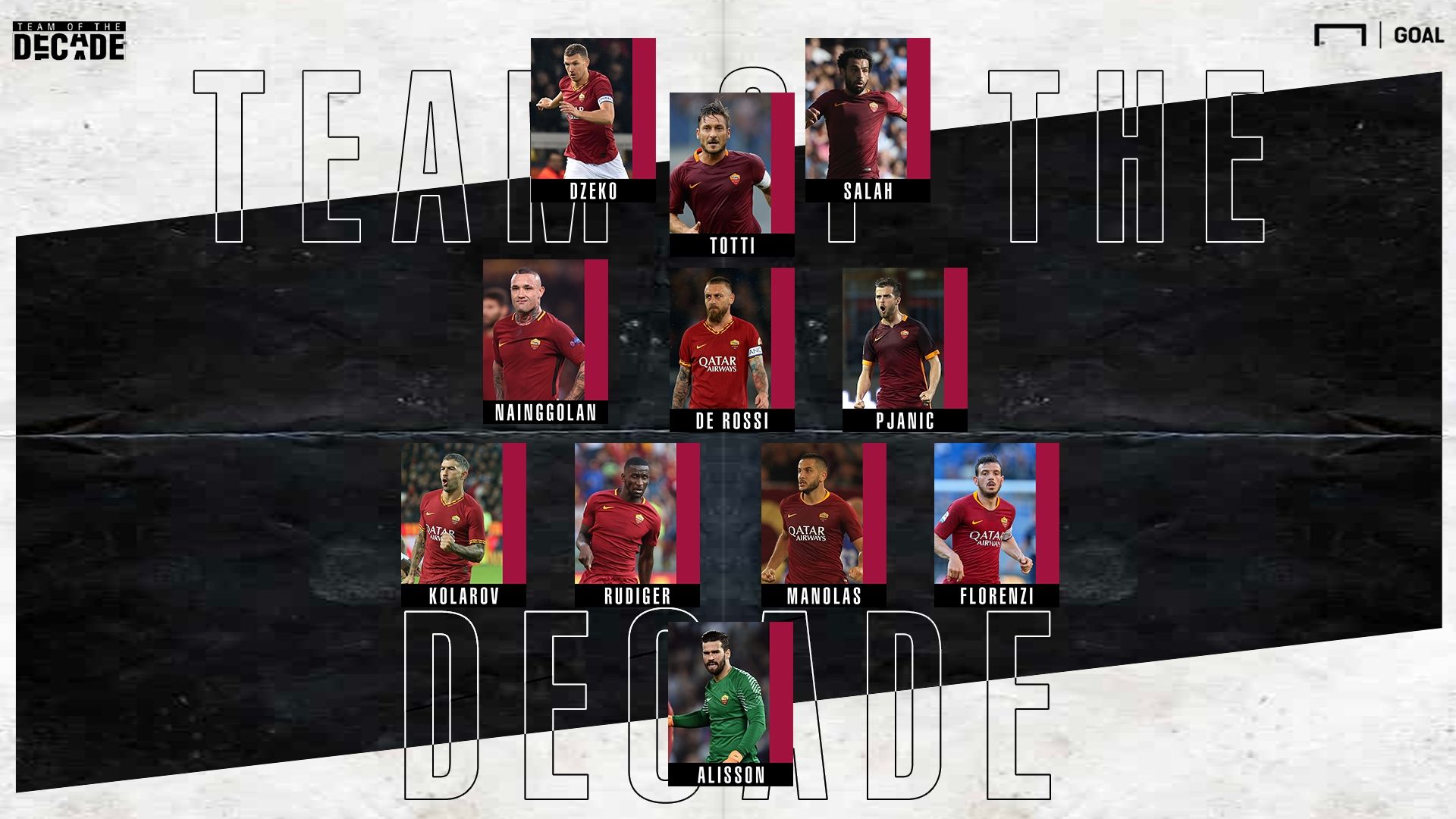 Roma Team of the Decade
