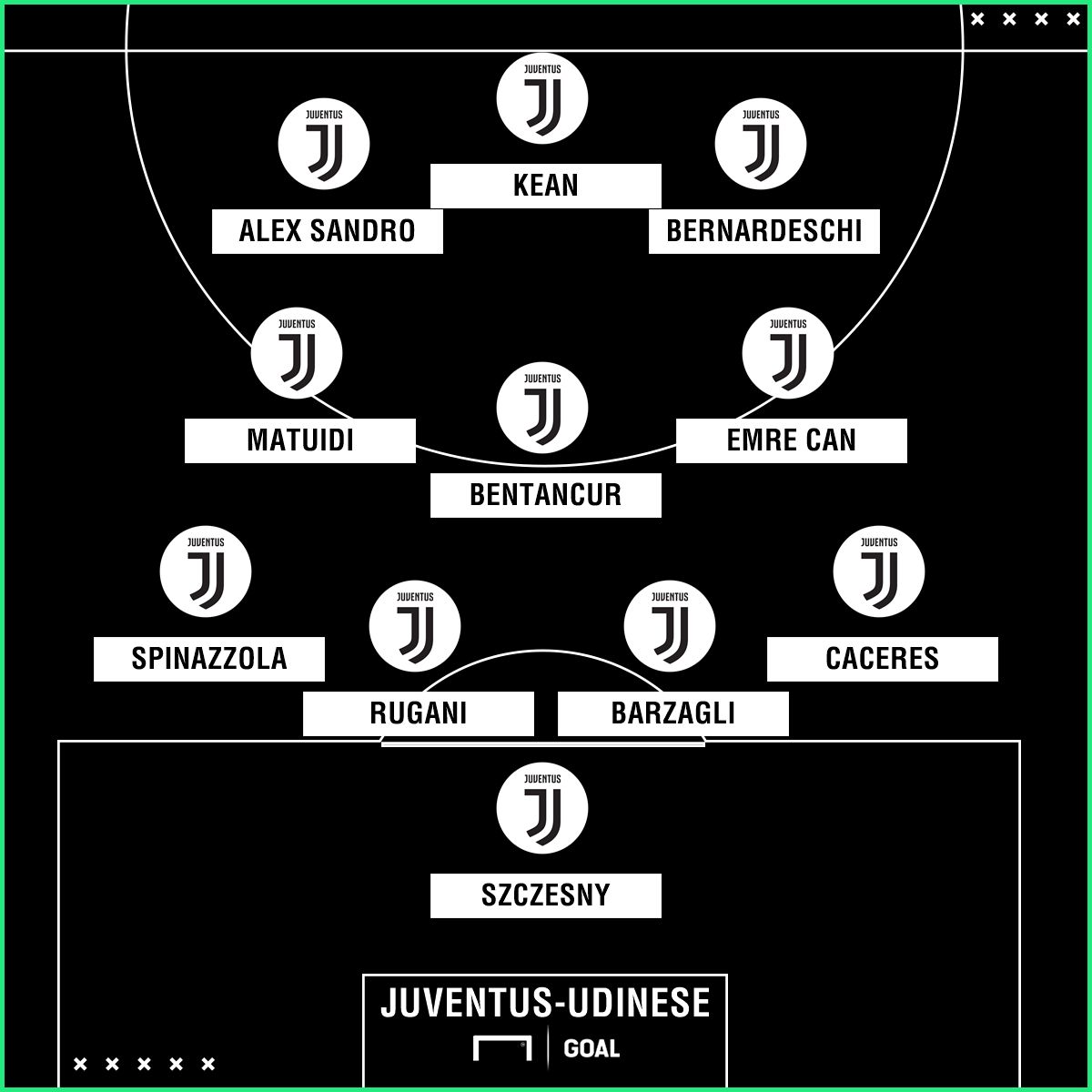 Ps formazione Juventus