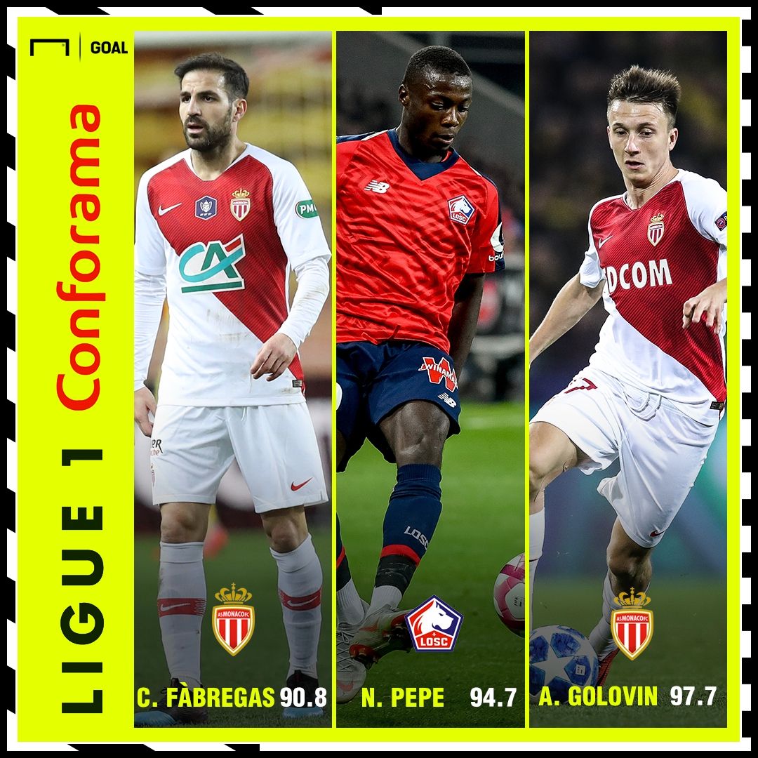 L1 Performance Index GFX Top 3