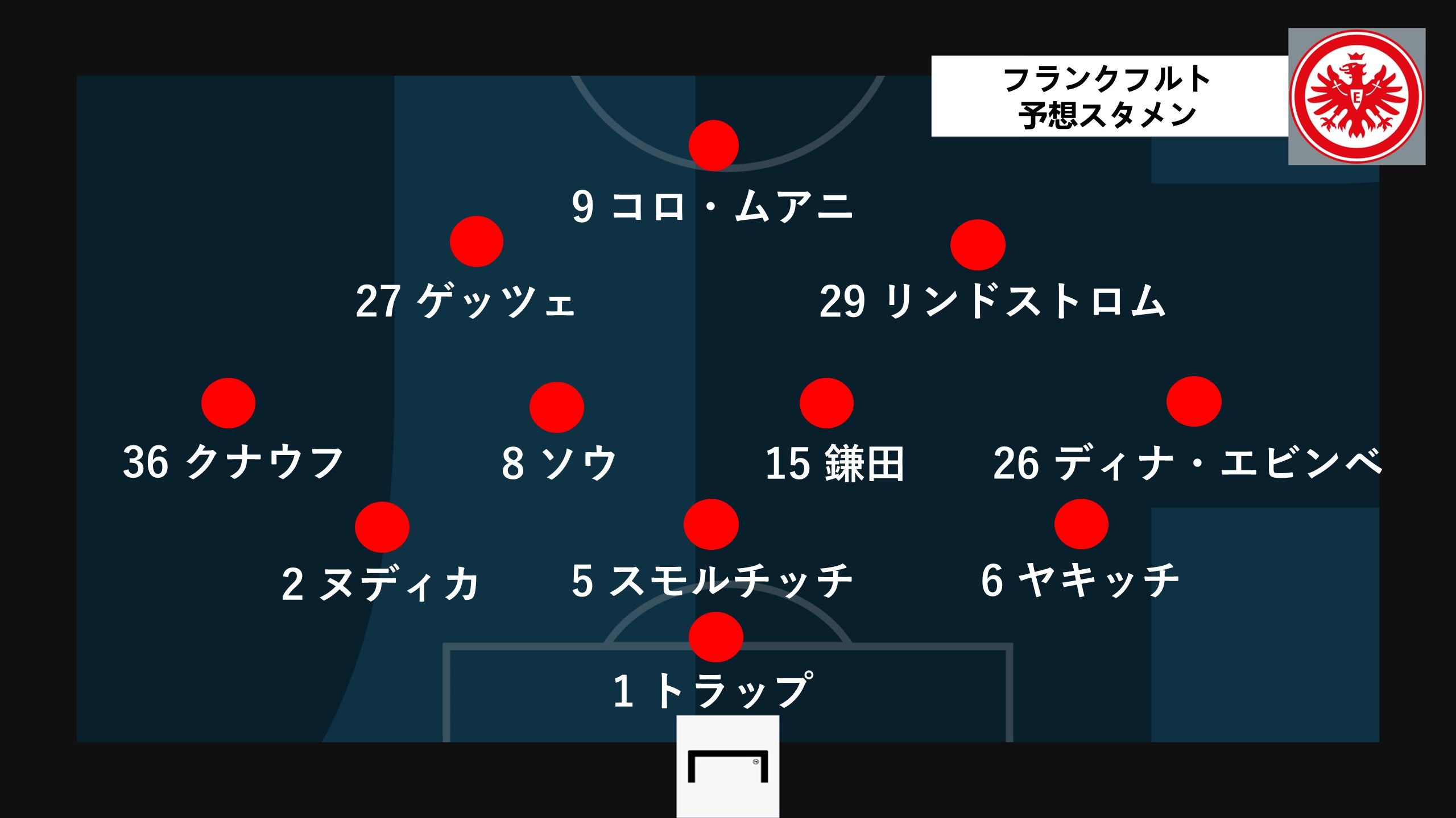 Frankfurt predict line up