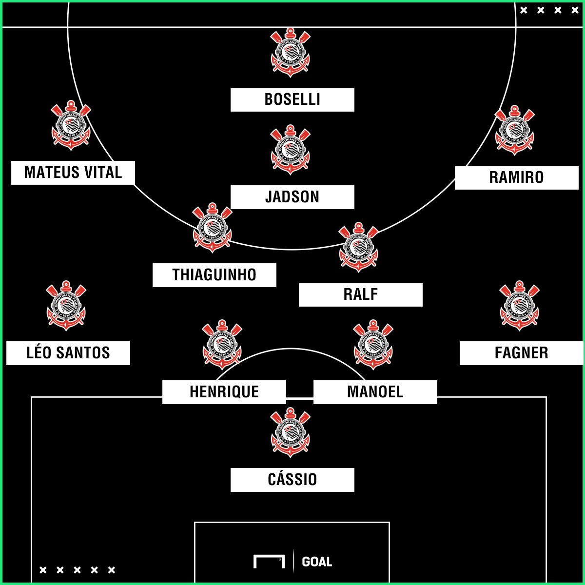 Corinthians PS 4-2-3-1 - 30/01/2019