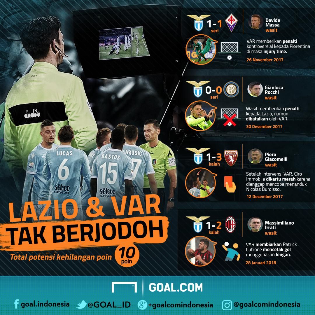 GFXID - Lazio Vs VAR