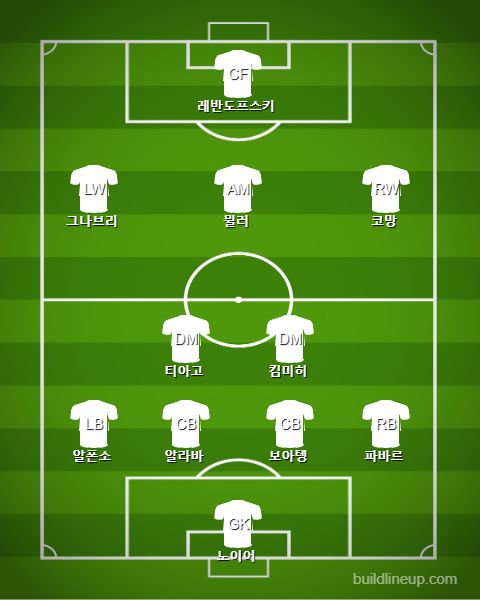 FC Bayern Starting vs Koln