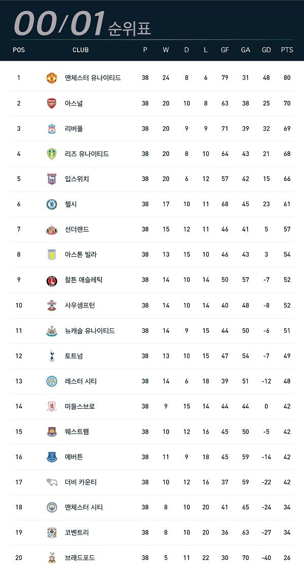 특별기획 2000/01