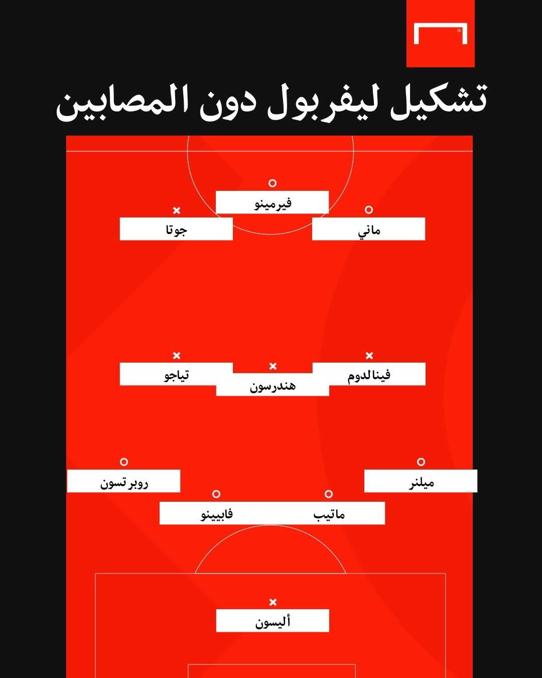 تشكيل ليفربول المتوقع في غياب صلاح