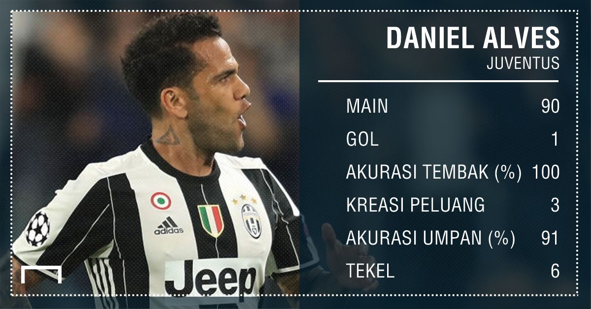 GFXID - Dani Alves, Juventus
