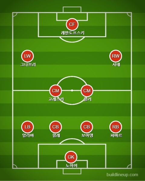 바이에른 알폰소 퇴장 이후 vs 슈투트가르트