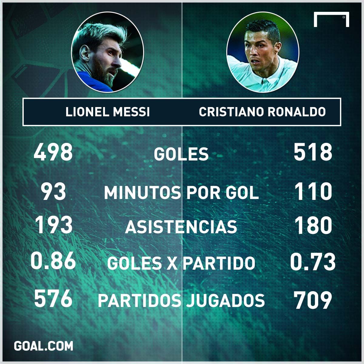 Lionel Messi Cristiano Ronaldo numeros stats PS 21042017