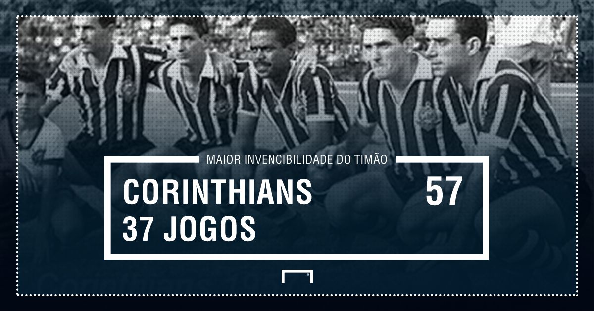 GFX invencibilidade Corinthians