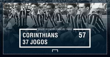GFX invencibilidade Corinthians