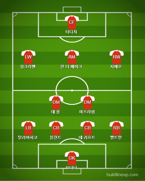 Ajax Subs vs Tottenham