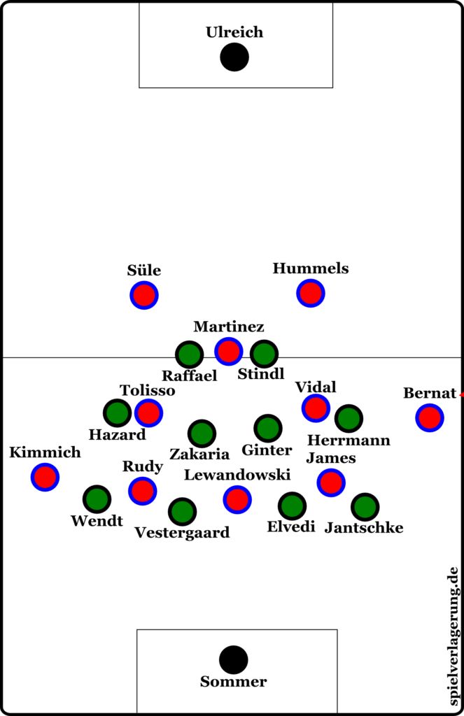 Borussia Monchengladbach vs Bayern