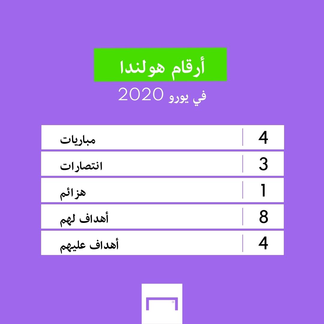 Netherlands Euro 2020 numbers