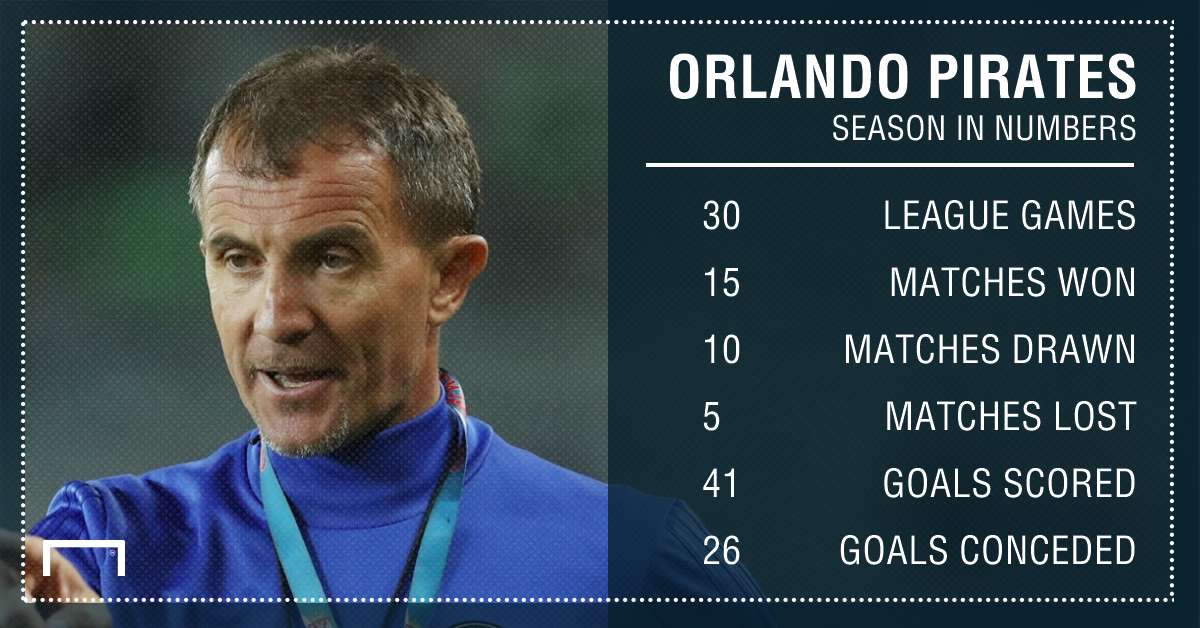 Pirates season in numbers PS