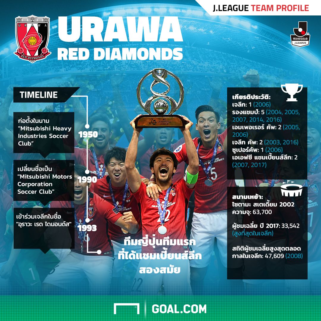 Urawa Reds