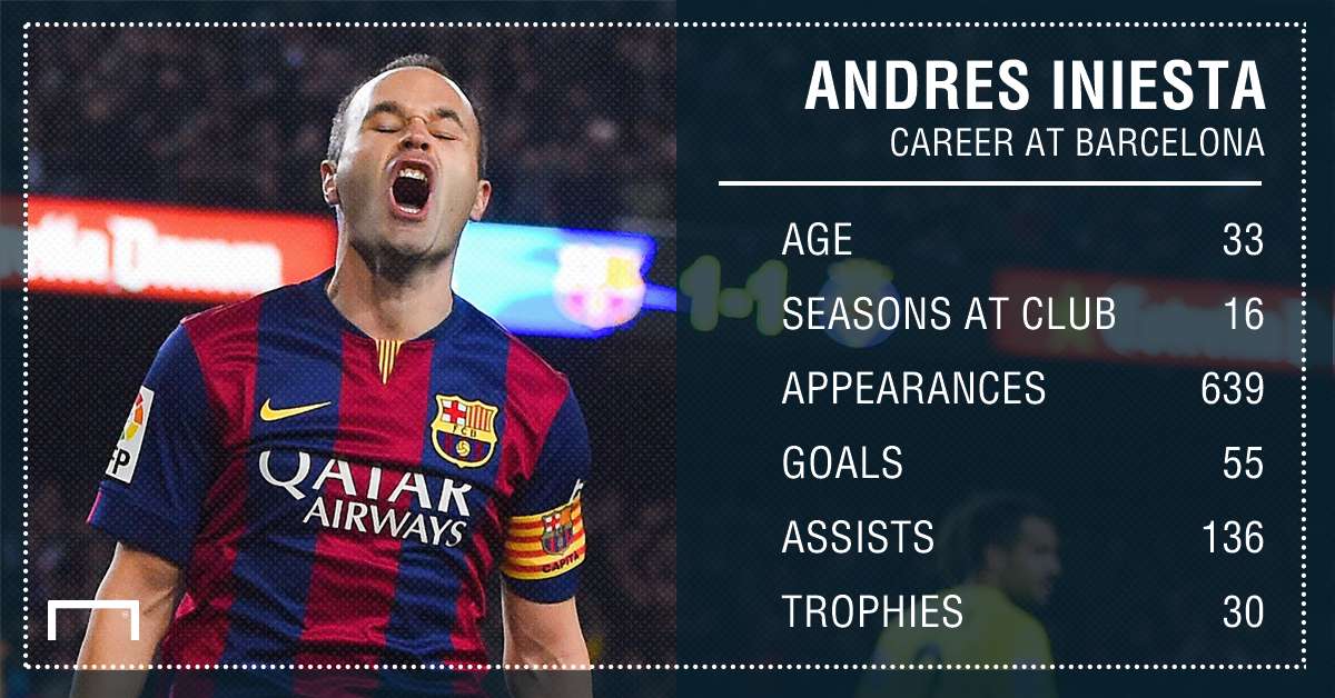 Iniesta stats Barcelona