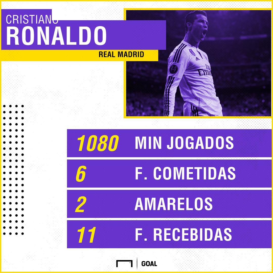 GFX Ronaldo 020518