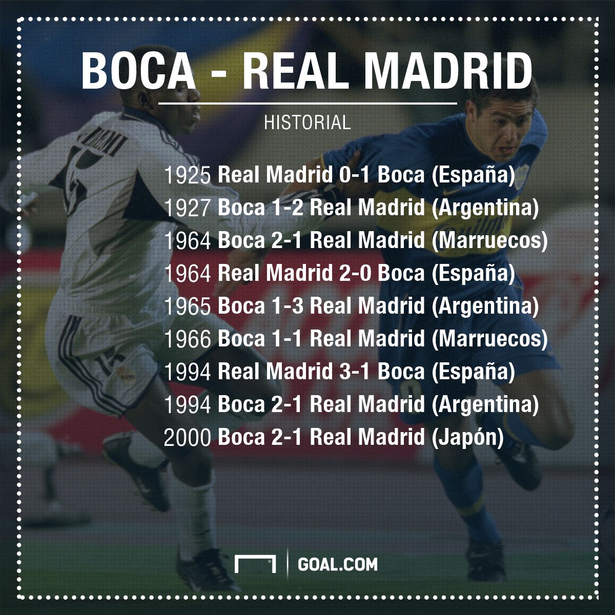 Historial Boca Real Madrid PS