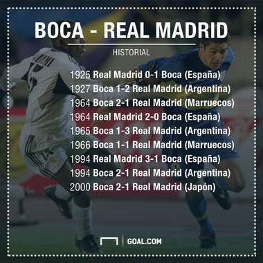 Historial Boca Real Madrid PS
