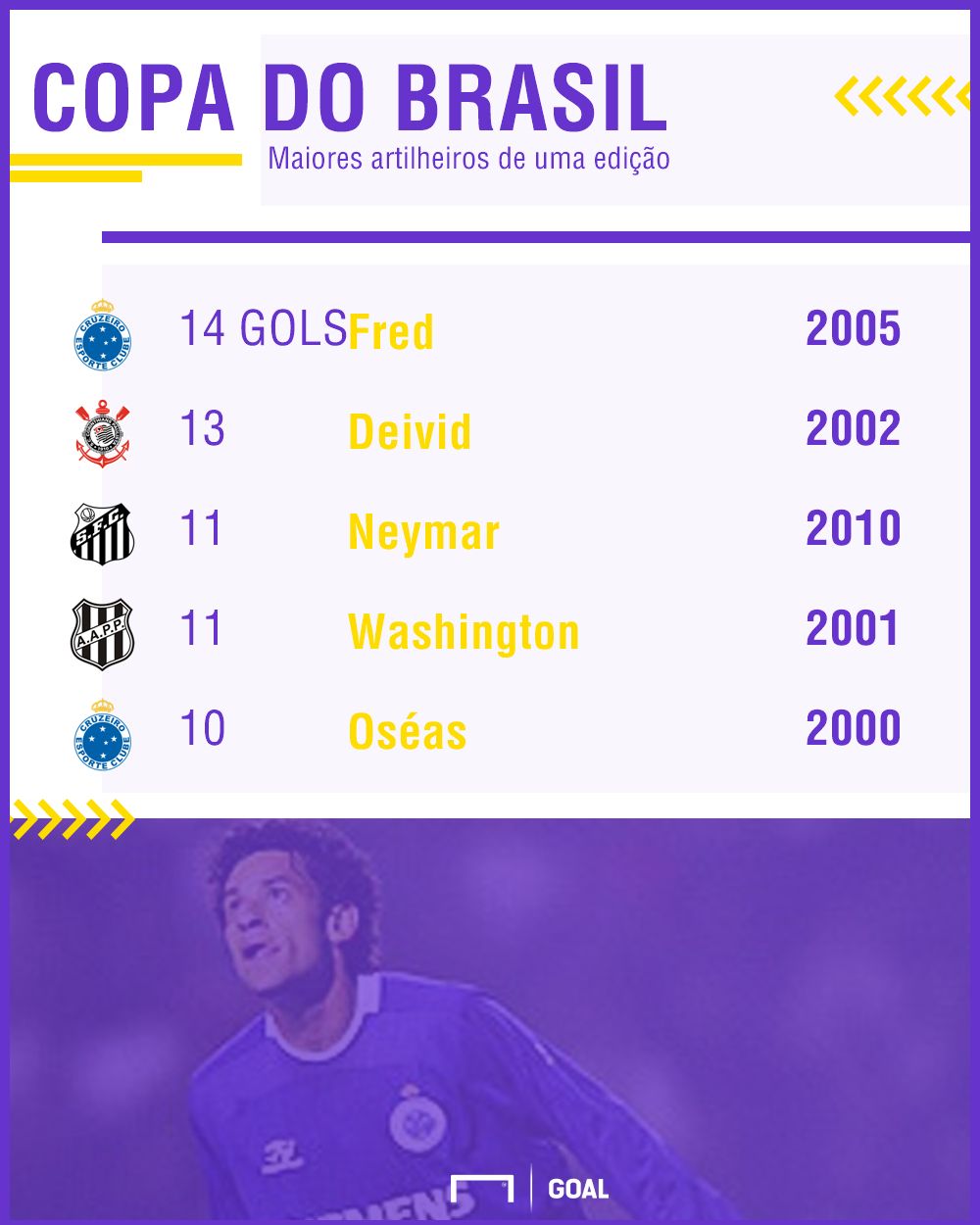 GFX artilheiros Copa do Brasil