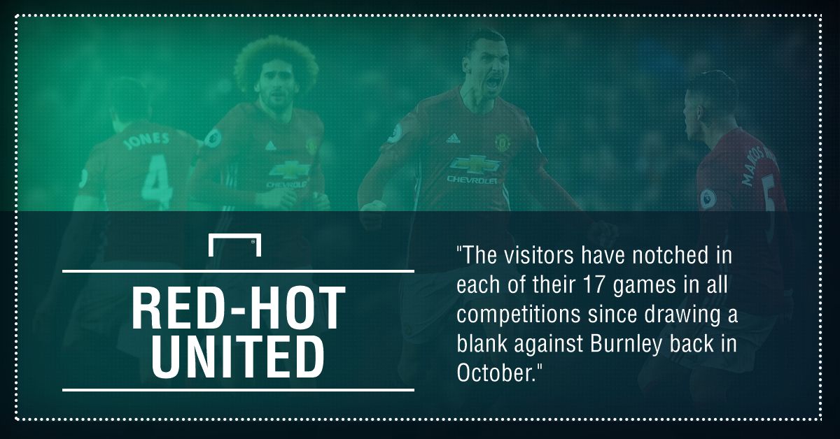 GFX FACT STOKE V MANCHESTER UNITED