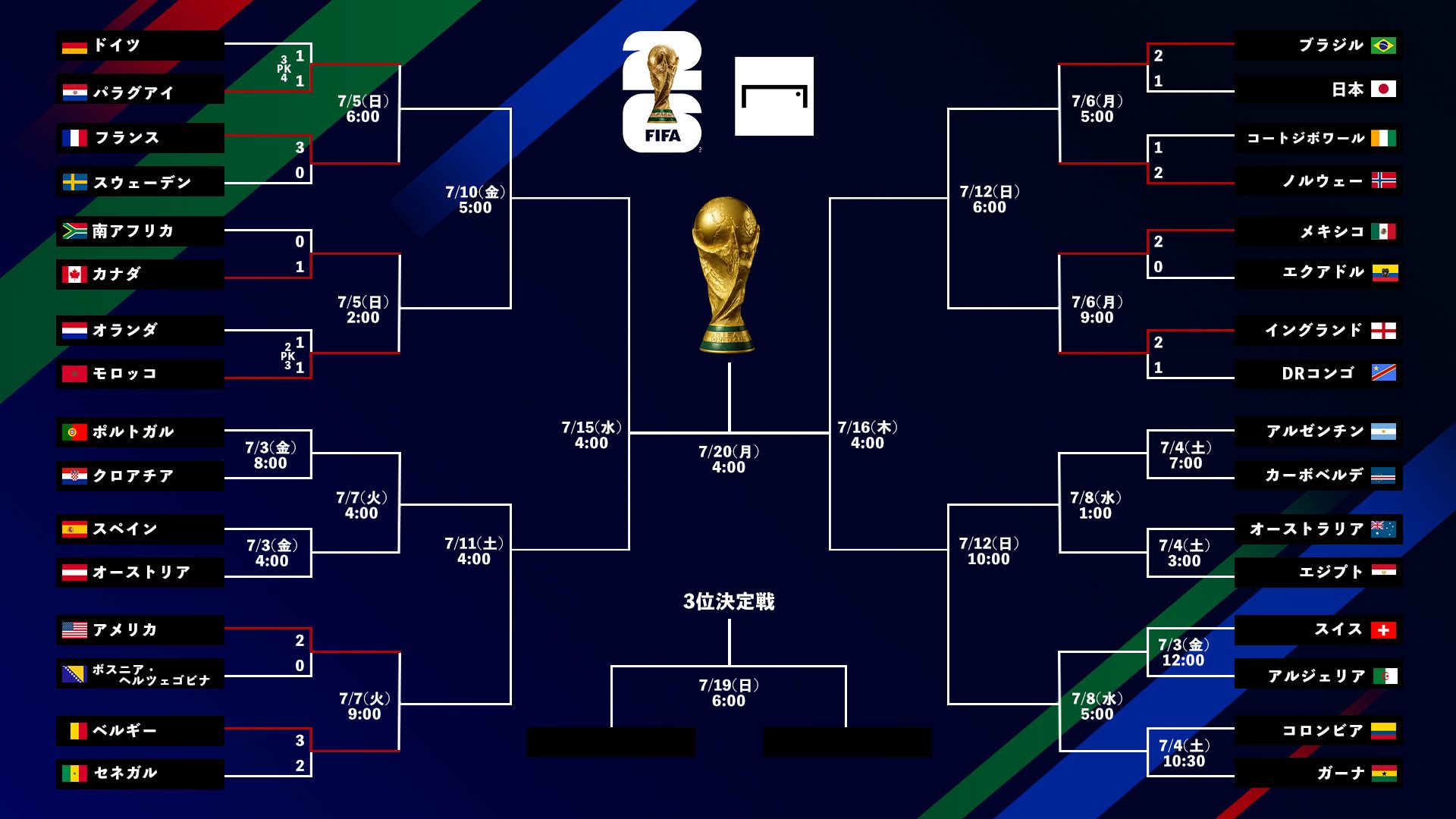 World Cup tournament bracket small 20260702-2