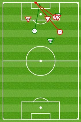 리오넬 메시 초크보드