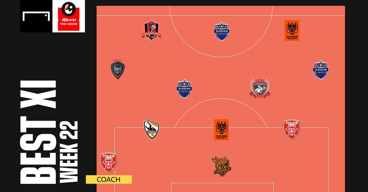 Revo Thai League BEST XI : ประจำสัปดาห์ที่ 22