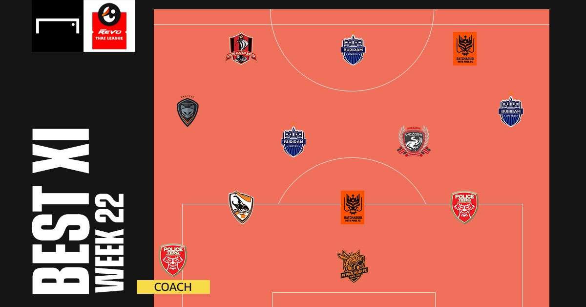 Revo Thai League BEST XI : ประจำสัปดาห์ที่ 22