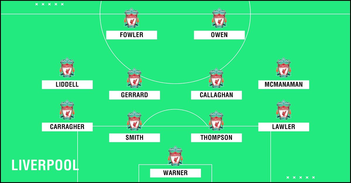GFX Academy XI Liverpool