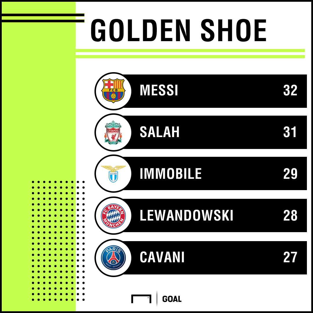 European Golden Shoe PS