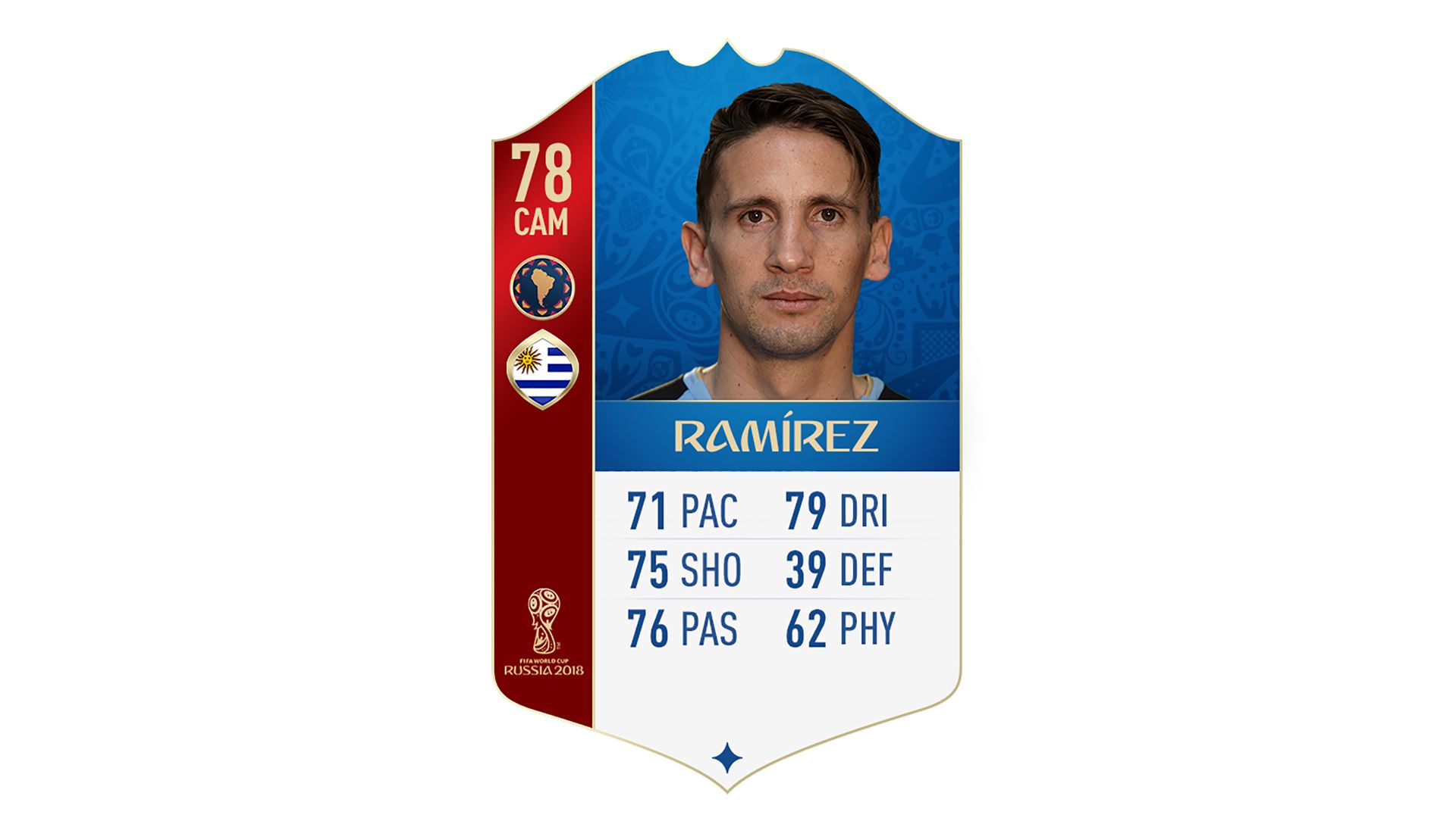 FIFA 18 World Cup CONMEBOL Ratings Ramirez