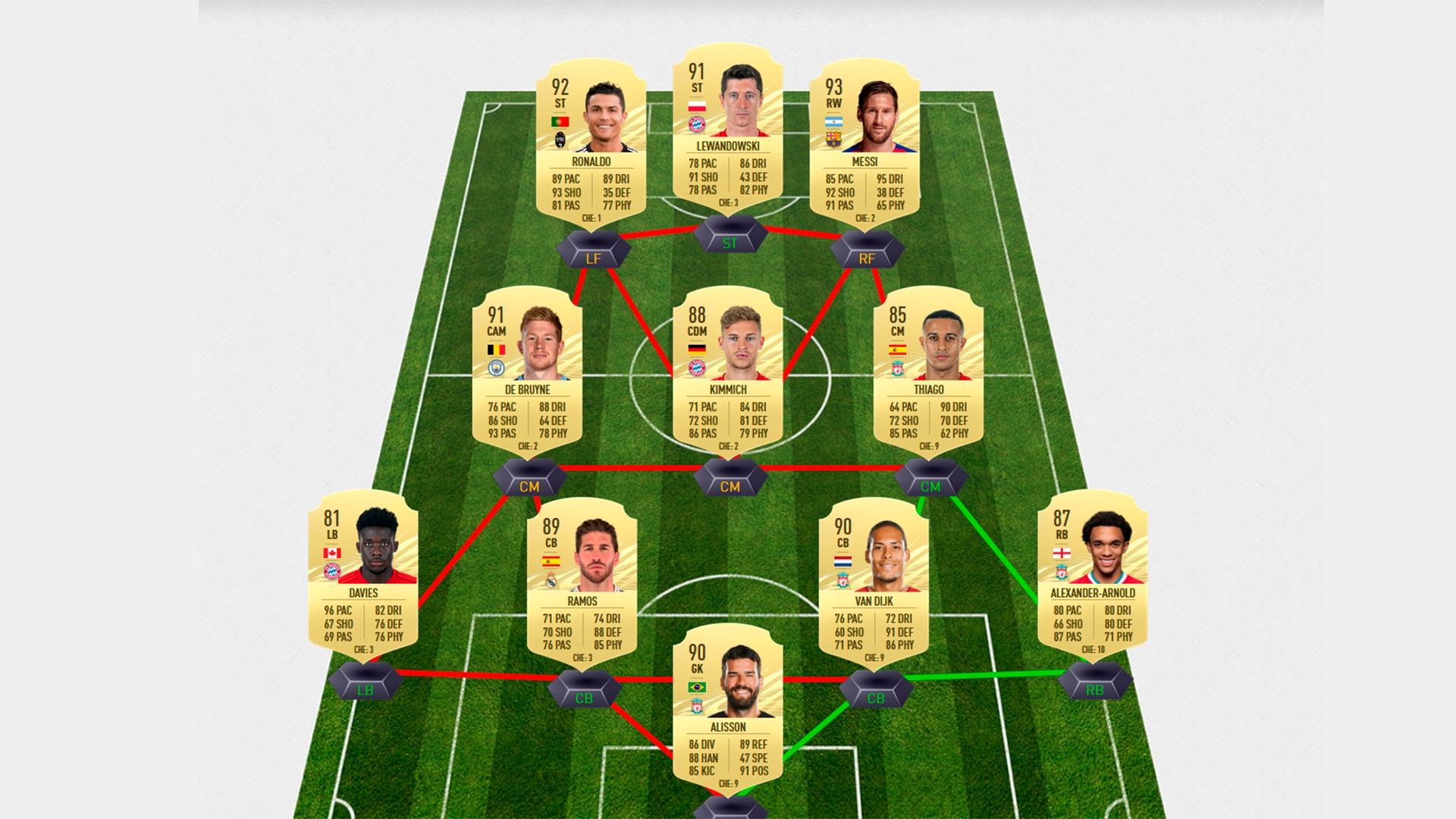 FIFPro XI FIFA 21 - Gold