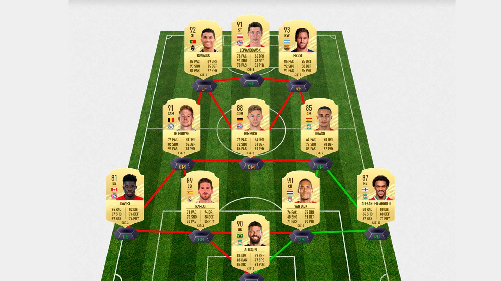 FIFPro XI FIFA 21 - Gold