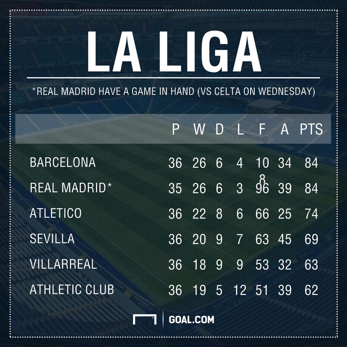 La Liga table graphic