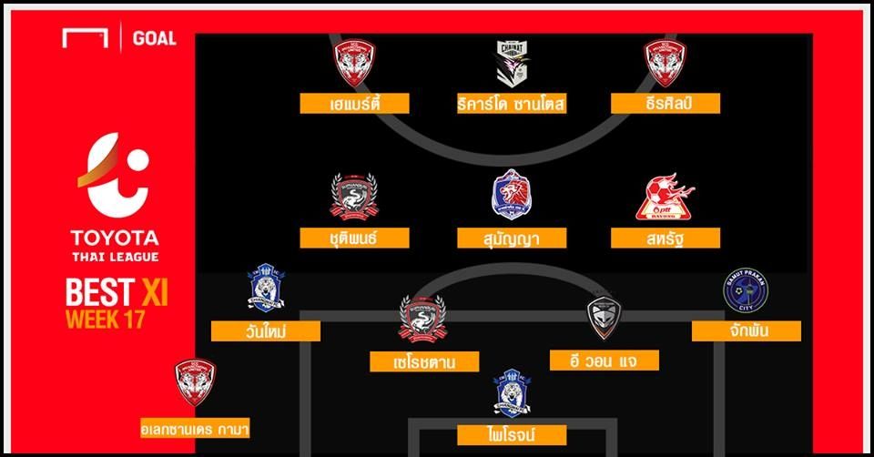 TOYOTA THAI LEAGUE BEST XI : ประจำสัปดาห์ที่ 17