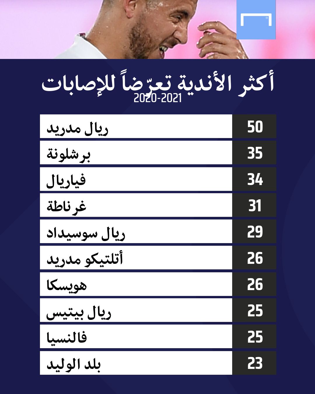 إصابات ريال مدريد