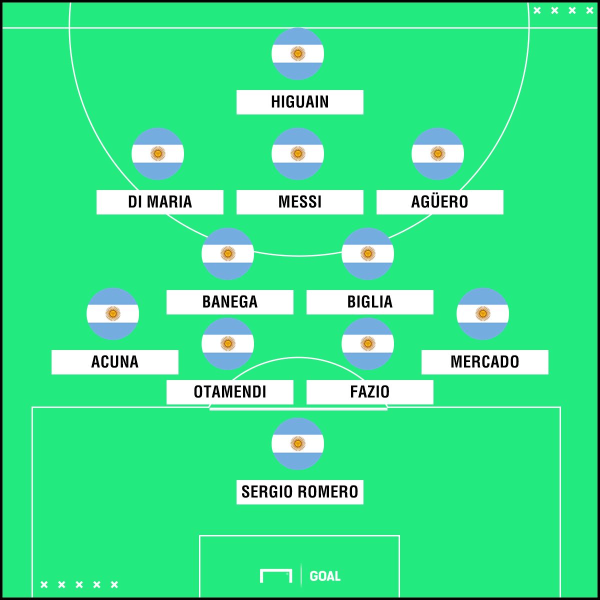 Arjantin muhtemel 11