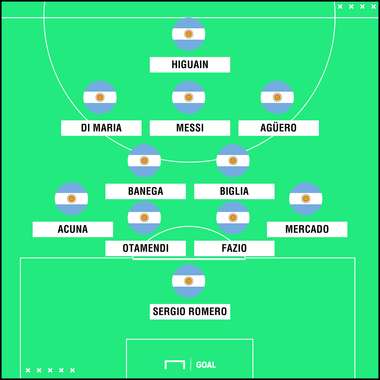 Arjantin muhtemel 11