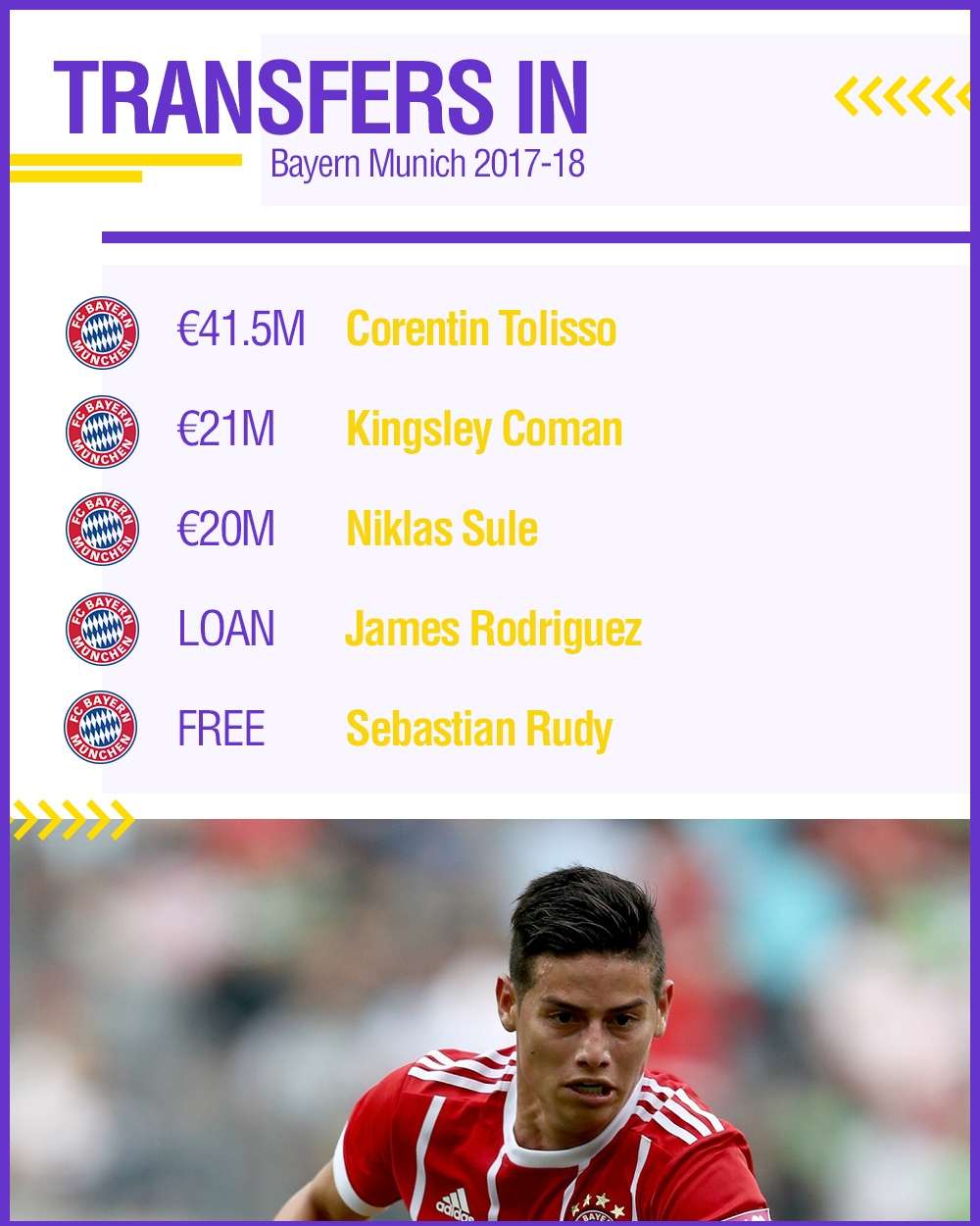 GFX Bayern Transfers In