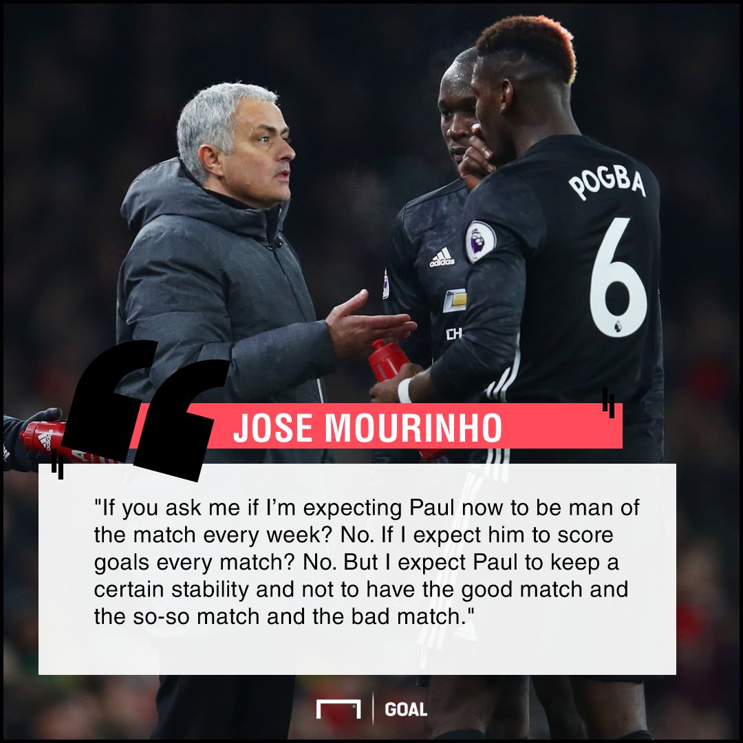 Jose Mourinho Paul Pogba consistency