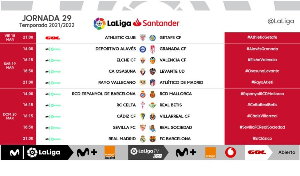 Jornada 29 de LaLiga