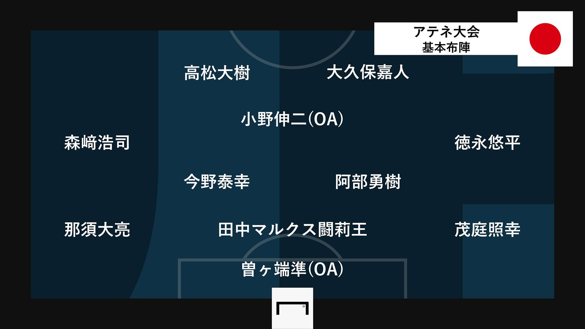 Japan_formation_Athens