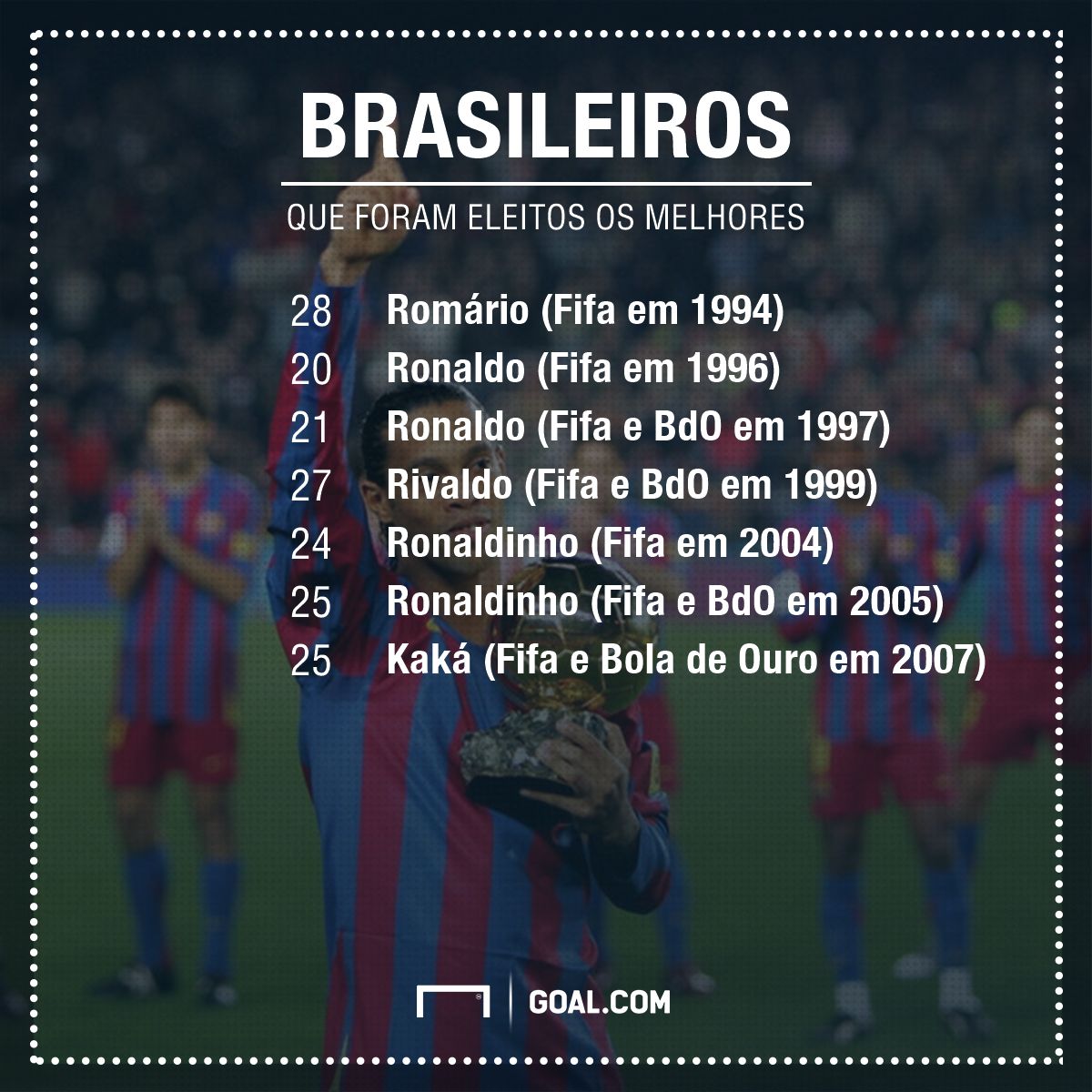 GFX Brasileiros The Best Bola de Ouro Fifa