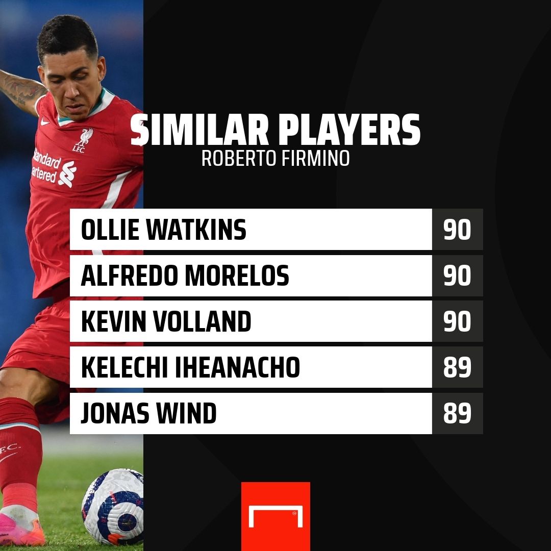Player similarity index - Roberto Firmino