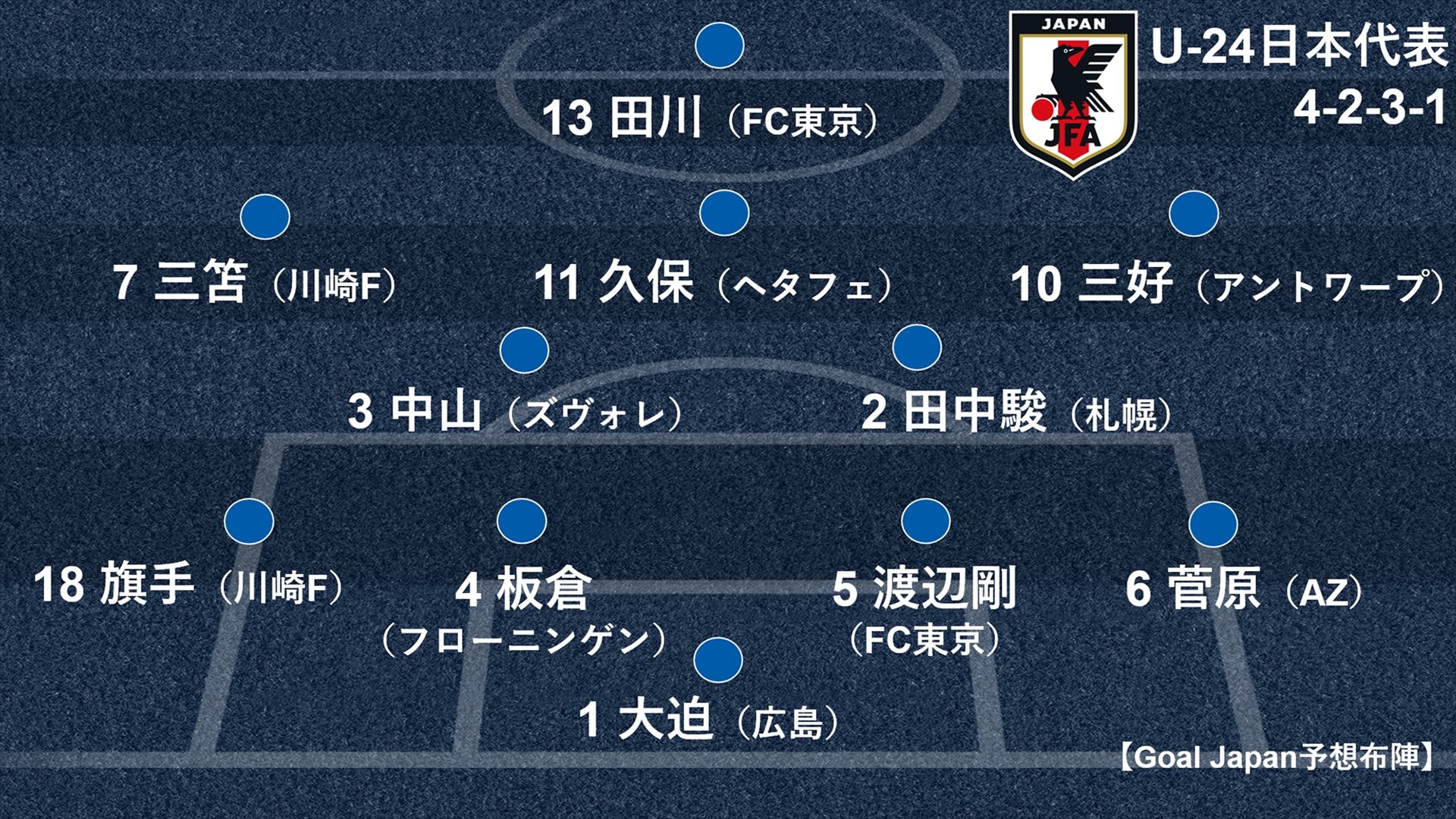 U24Japan_lineup_20210326