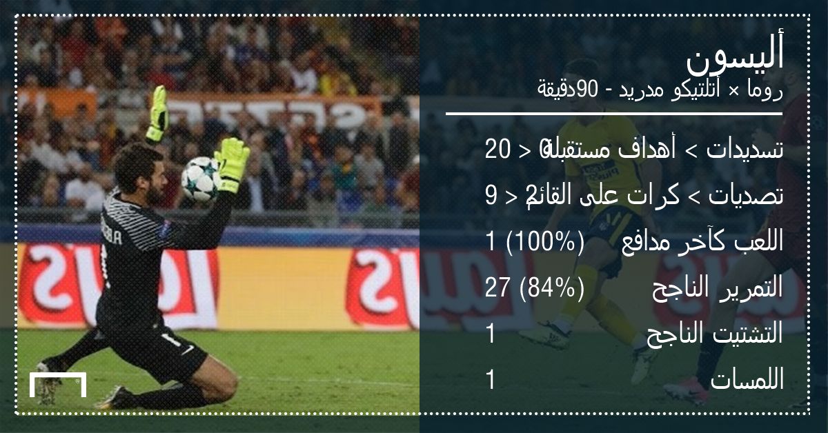 GFX AR Player Stats UCLPOTW1 Alisson Roma Atletico Madrid 12092017 UEFA Chamipons League