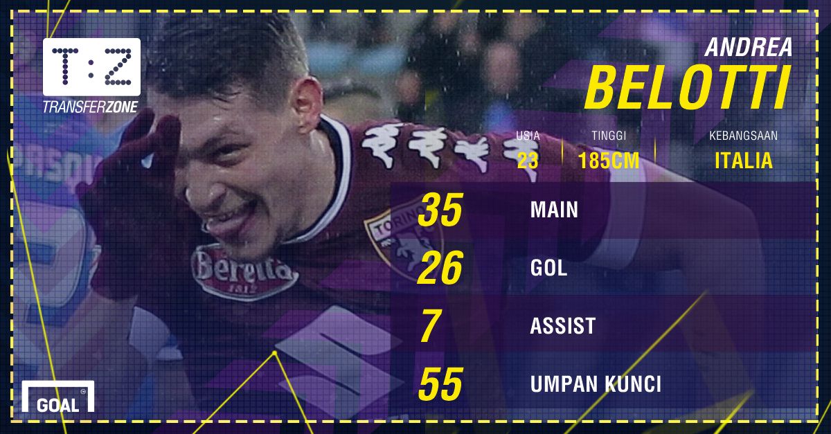GFX ID - Andrea Belotti