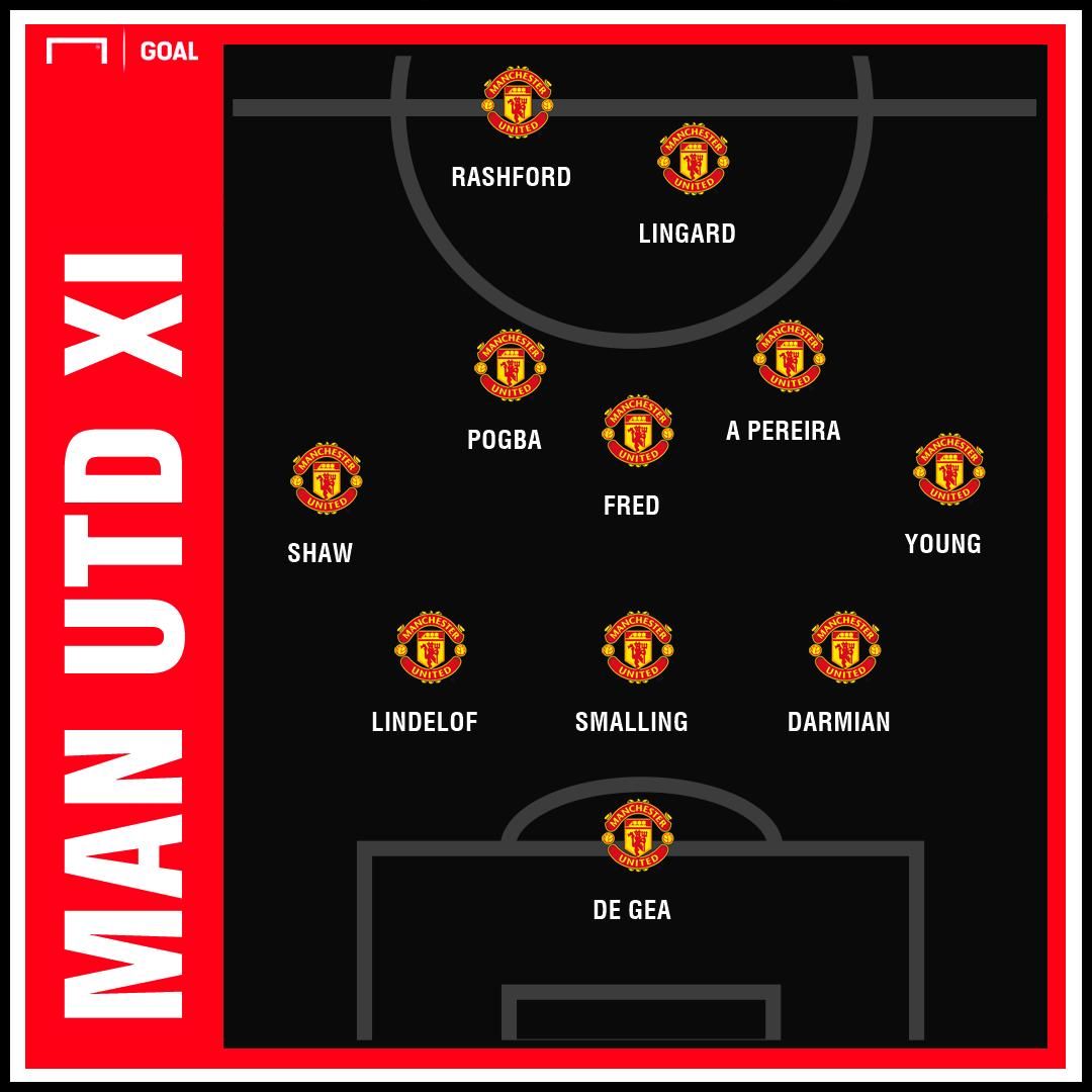 Manchester United XI