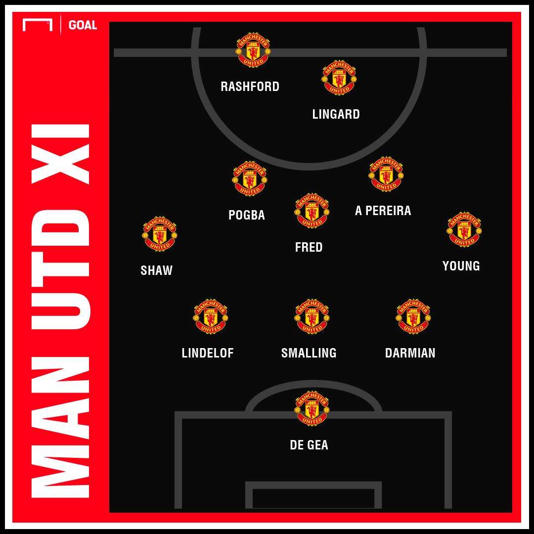 Manchester United XI